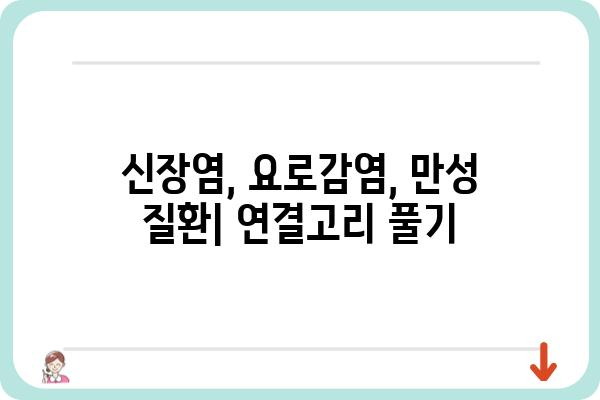 만성 신우신염 완벽 가이드| 증상, 원인, 치료 그리고 예방 | 신장염, 요로감염, 만성 질환, 건강 관리