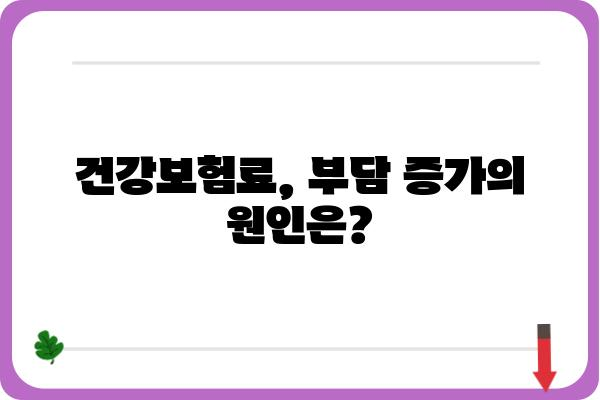 건강보험 연말정산으로 인한 월급 감소 원인 분석