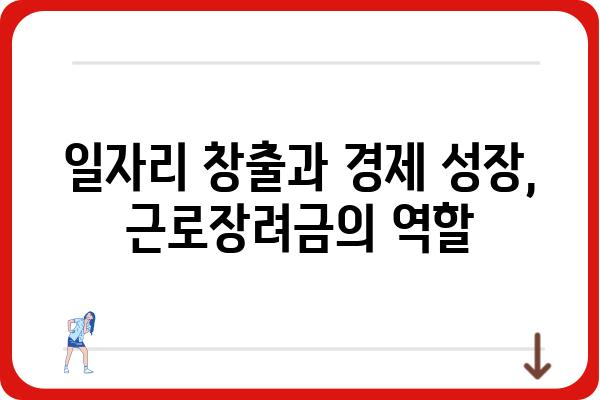 근로장려금 제도, 고용 창출과 경제 성장을 위한 촉매제 | 경제 활성화, 저소득층 지원, 정책 효과 분석