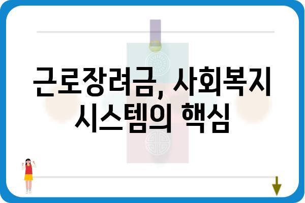 근로장려금, 과거와 현재 그리고 미래| 변천사와 정책 과제 | 근로장려금, 역사, 정책, 사회복지