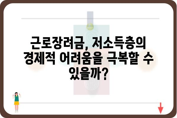 근로장려금 활성화, 노동시장 활성화의 열쇠? | 정책 분석 및 효과, 성공 전략