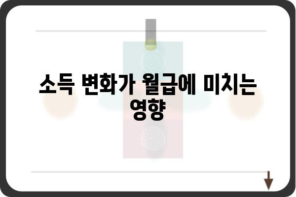 건강보험 연말정산으로 인한 월급 감소 원인 분석