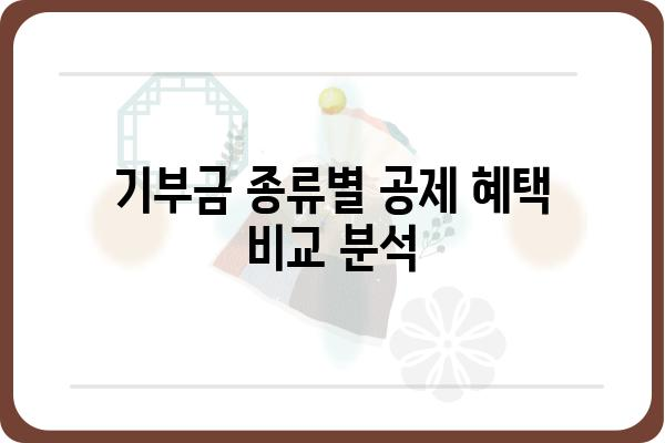 기부금공제로 세액 절감하기