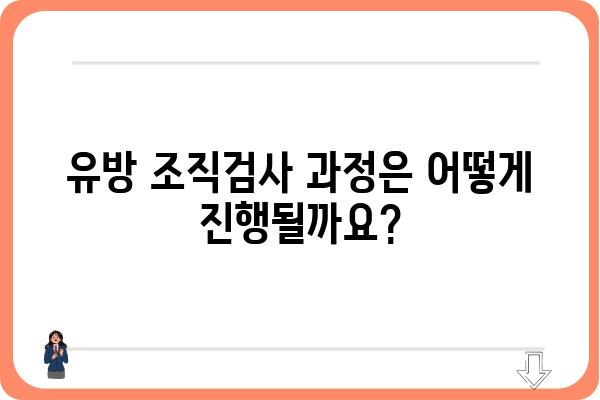 유방외과 조직검사| 알아야 할 모든 것 | 유방암, 검사 과정, 결과 해석, 주의 사항