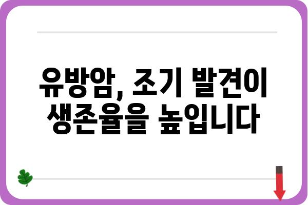 유방암 증상 완벽 가이드| 조기 발견을 위한 10가지 체크리스트 | 유방암, 자가 진단, 건강검진, 조기 발견