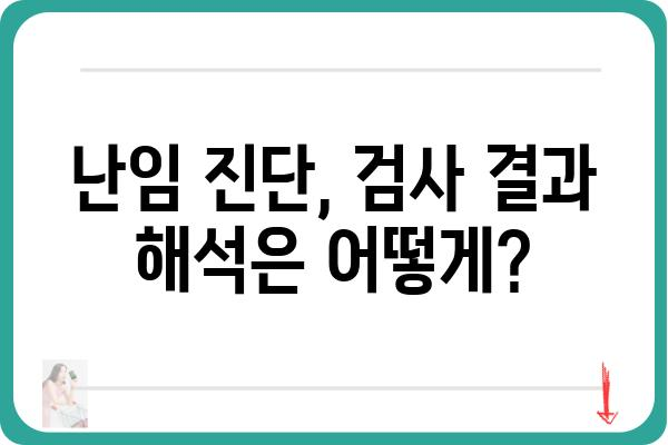 난임 검사 종류와 과정 완벽 가이드 | 난임, 불임, 검사, 진단, 치료, 팁