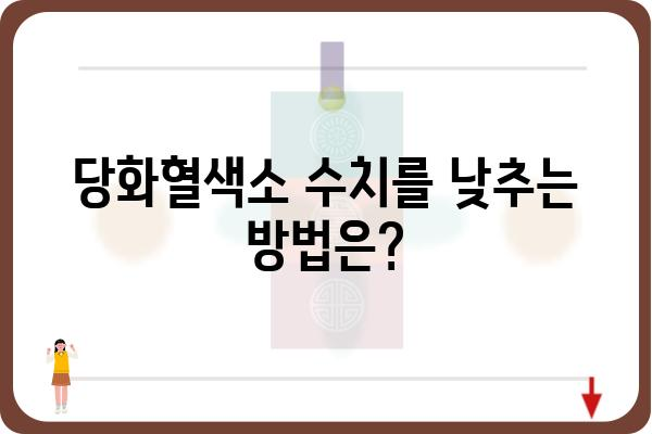 당뇨 관리의 핵심 지표! 당화혈색소 정상 수치 알아보기 | 당뇨, 혈당 관리, 건강검진