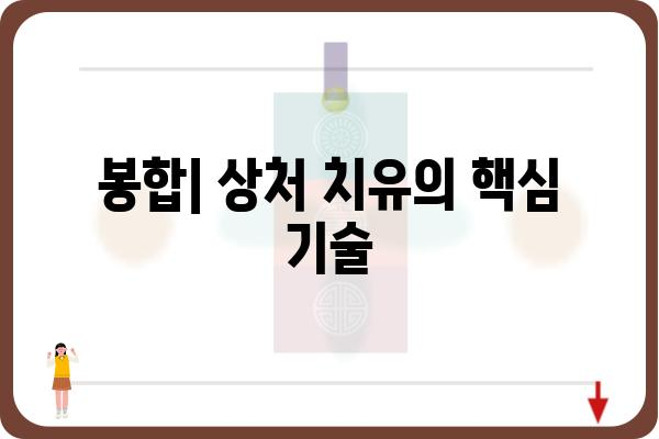 봉합의 기술| 상처를 치유하는 다양한 방법과 주의 사항 | 봉합, 상처 치료, 의료, 응급처치, 외과 수술