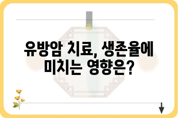 유방암 생존율, 알아야 할 모든 것 | 유방암, 생존율, 치료, 예후, 통계