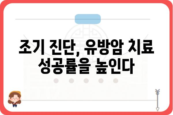 유방암 검사 종류와 주기 | 여성 건강, 자가 검진, 조기 진단, 유방암 예방